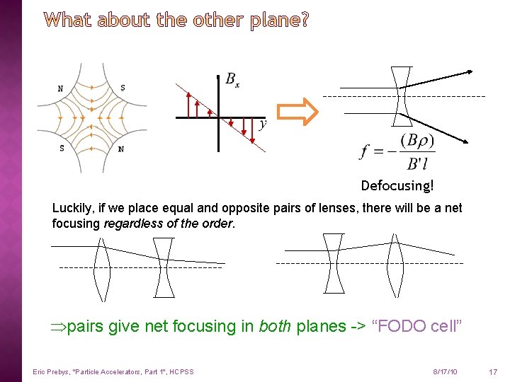 Defocusing! Luckily, if we place equal and opposite pairs of lenses, there will be