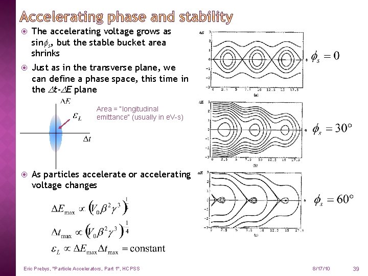  The accelerating voltage grows as sinfs, but the stable bucket area shrinks Just