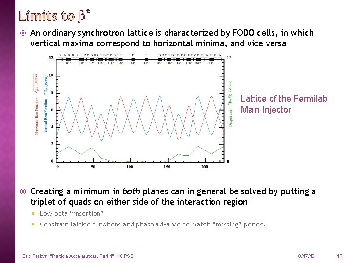  An ordinary synchrotron lattice is characterized by FODO cells, in which vertical maxima