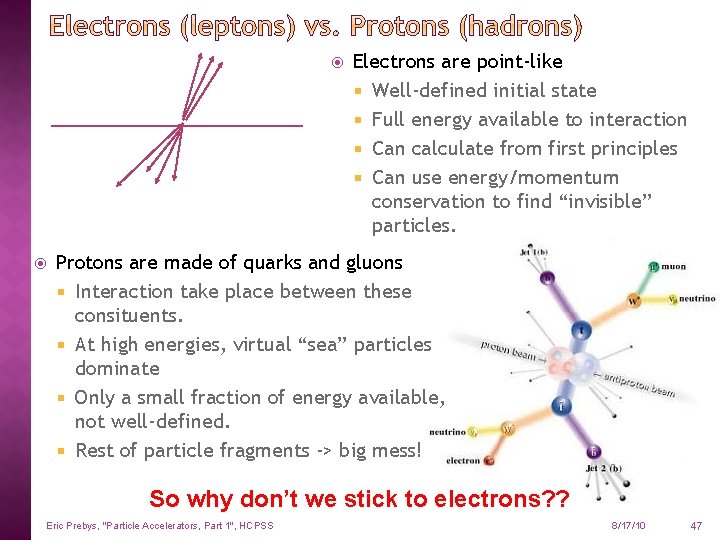  Electrons are point-like Well-defined initial state Full energy available to interaction Can calculate