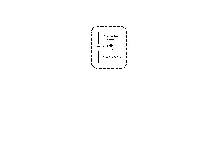 Transaction Profile Is made up of 1. . n Supported Action 