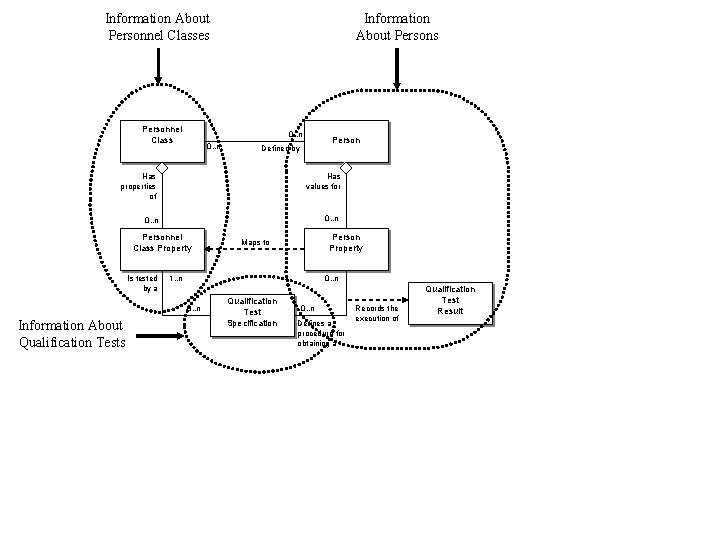 Information About Personnel Classes Personnel Class Information About Persons 0. . n Person Defined