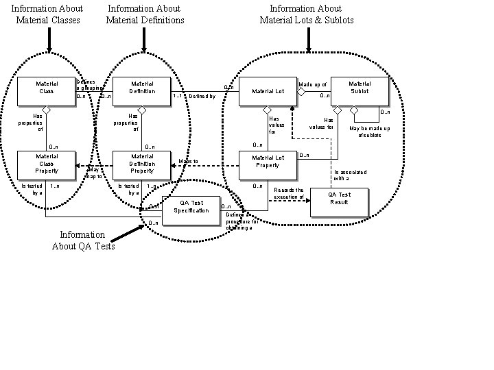 Information About Material Classes Material Class Information About Material Definitions Defines a grouping 0.