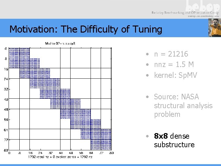 Motivation: The Difficulty of Tuning • n = 21216 • nnz = 1. 5