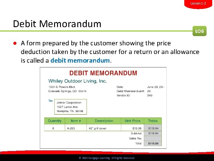 Lesson 1 -2 Debit Memorandum LO 6 ● A form prepared by the customer