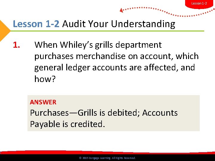 Lesson 1 -2 Audit Your Understanding 1. When Whiley’s grills department purchases merchandise on