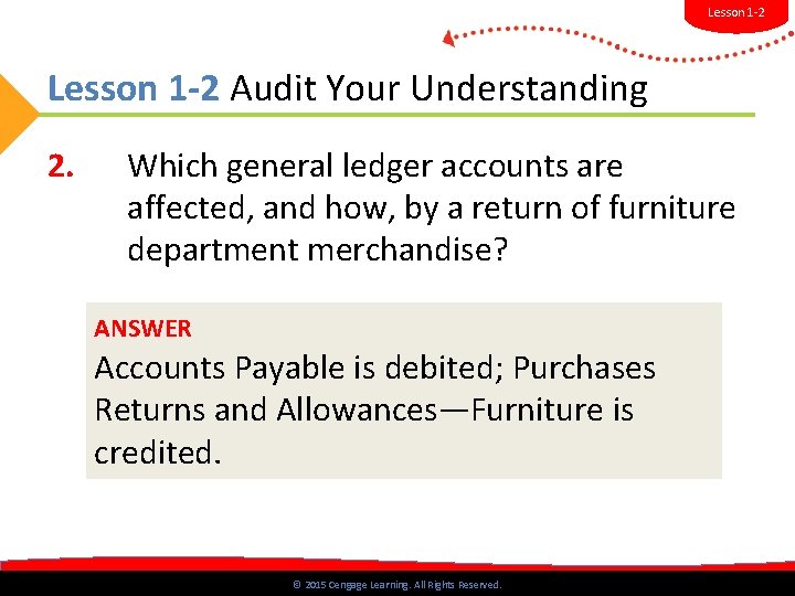 Lesson 1 -2 Audit Your Understanding 2. Which general ledger accounts are affected, and