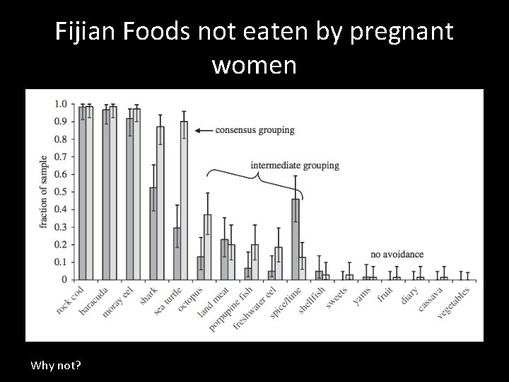 Fijian Foods not eaten by pregnant women Why not? 