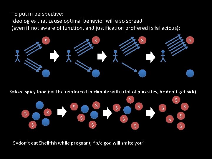 To put in perspective: Ideologies that cause optimal behavior will also spread (even if