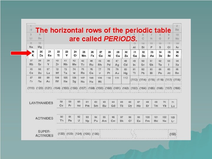 The horizontal rows of the periodic table are called PERIODS. 