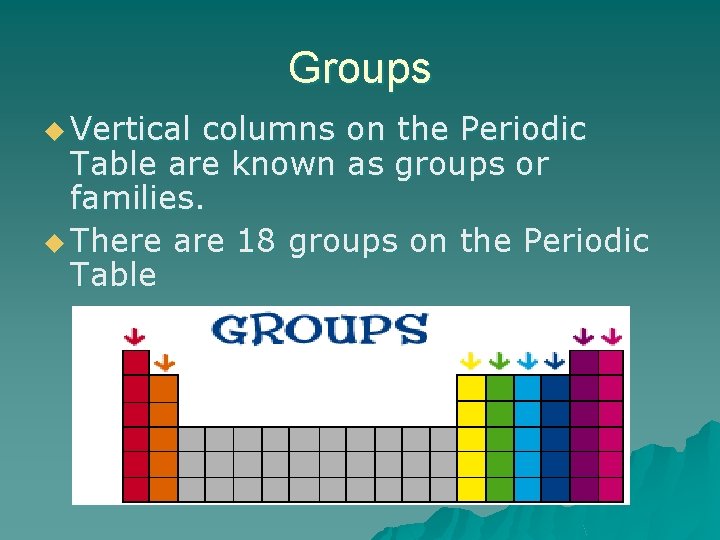 Groups u Vertical columns on the Periodic Table are known as groups or families.