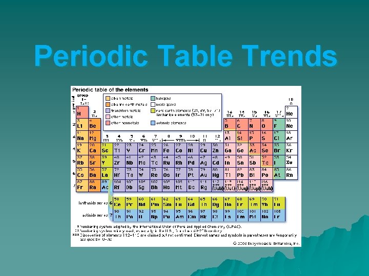 Periodic Table Trends 