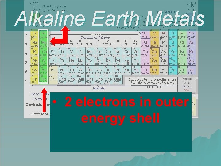 Alkaline Earth Metals • 2 electrons in outer energy shell 