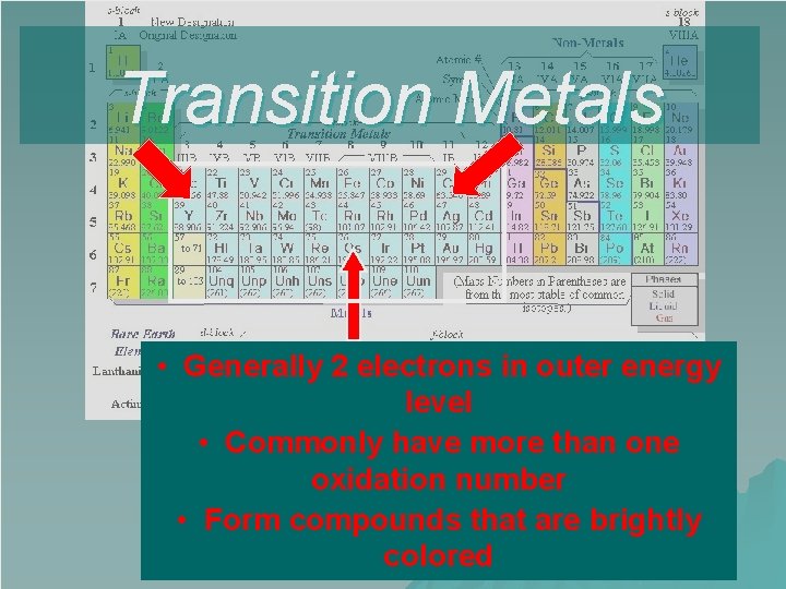 Transition Metals • Generally 2 electrons in outer energy level • Commonly have more