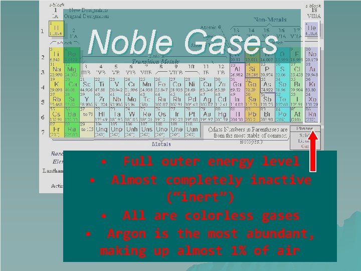 Noble Gases • Full outer energy level • Almost completely inactive (“inert”) • All