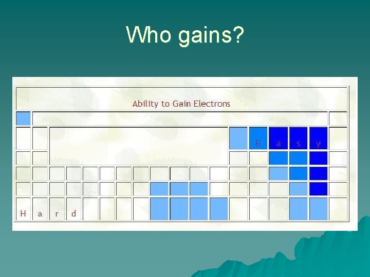 Who gains? 