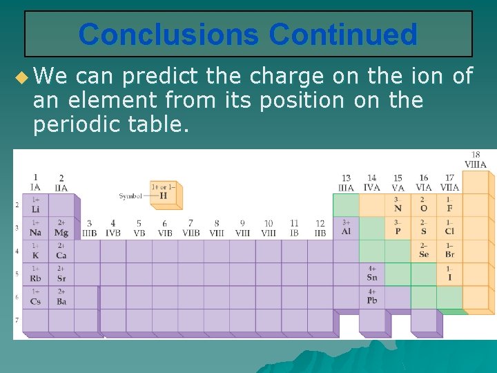 Conclusions Continued u We can predict the charge on the ion of an element