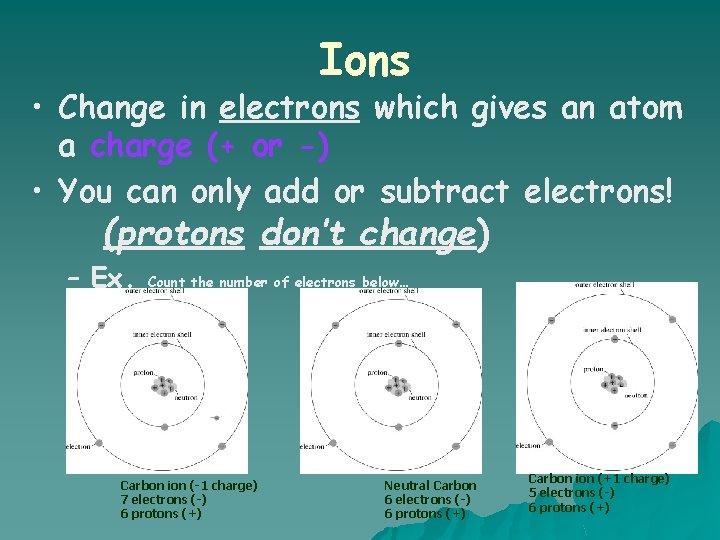 Ions • Change in electrons which gives an atom a charge (+ or -)