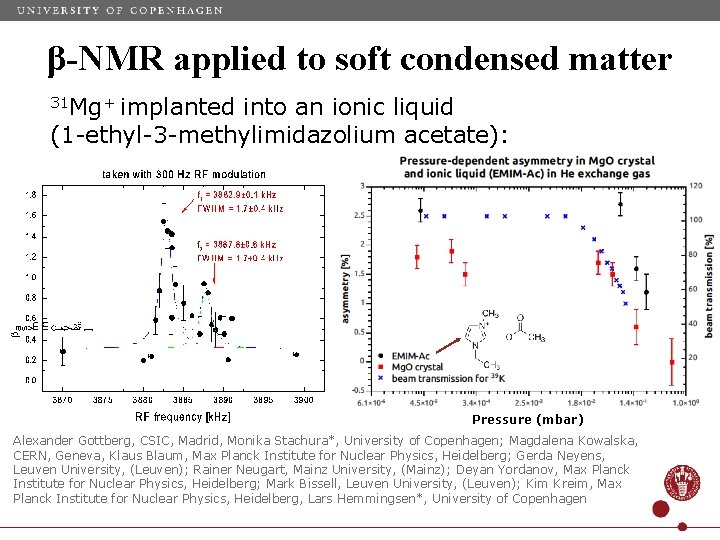 β-NMR applied to soft condensed matter 31 Mg+ implanted into an ionic liquid (1