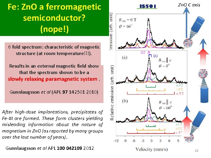 Fe: Zn. O a ferromagnetic semiconductor? (nope!) Zn. O C axis 6 fold spectrum: