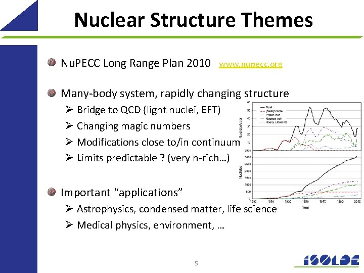 Nuclear Structure Themes Nu. PECC Long Range Plan 2010 www. nupecc. org Many-body system,