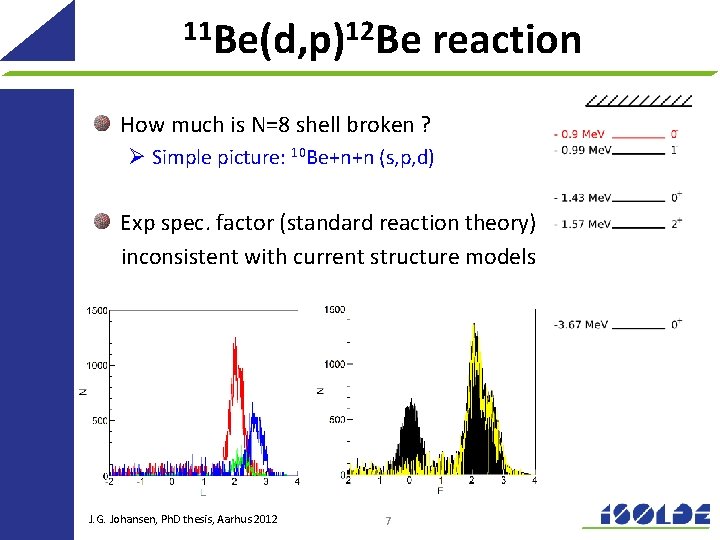 11 Be(d, p)12 Be reaction How much is N=8 shell broken ? Ø Simple