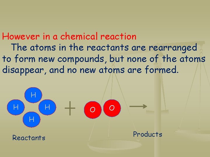 However in a chemical reaction The atoms in the reactants are rearranged to form