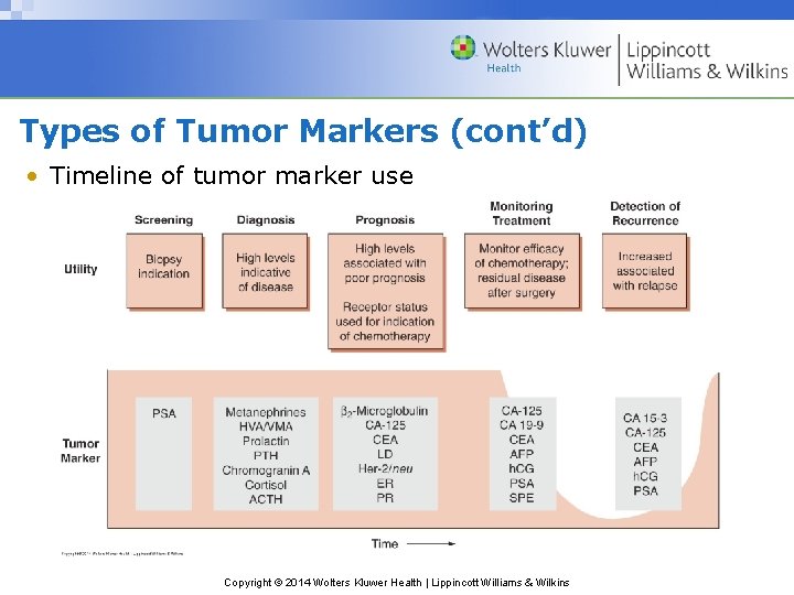 Types of Tumor Markers (cont’d) • Timeline of tumor marker use Copyright © 2014