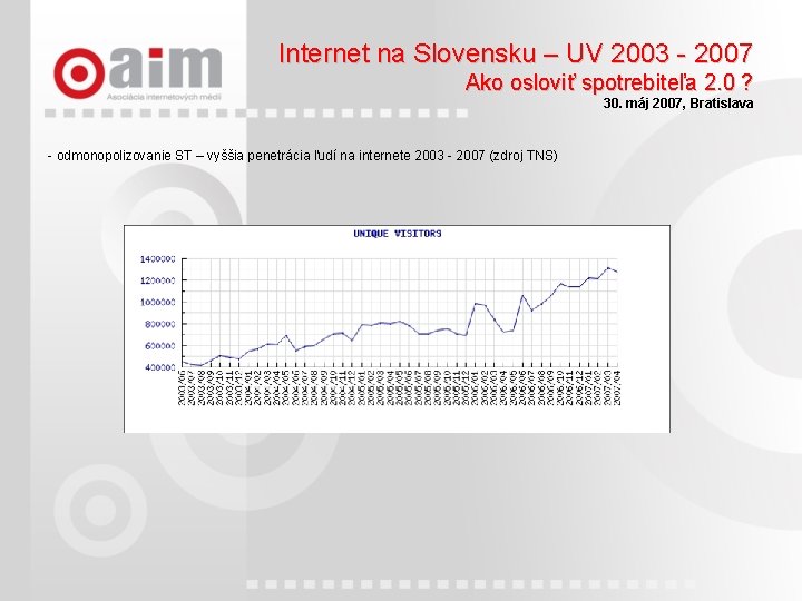 Internet na Slovensku – UV 2003 - 2007 Ako osloviť spotrebiteľa 2. 0 ?