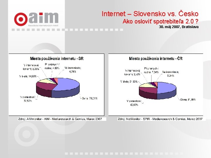 Internet – Slovensko vs. Česko Ako osloviť spotrebiteľa 2. 0 ? 30. máj 2007,