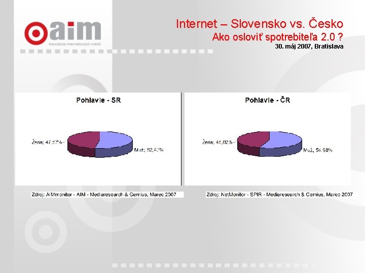 Internet – Slovensko vs. Česko Ako osloviť spotrebiteľa 2. 0 ? 30. máj 2007,