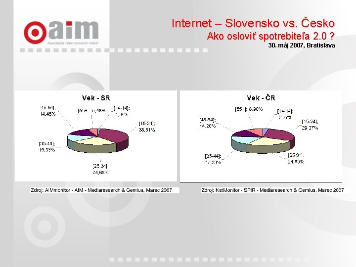 Internet – Slovensko vs. Česko Ako osloviť spotrebiteľa 2. 0 ? 30. máj 2007,