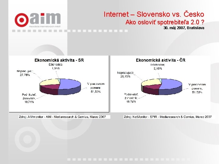 Internet – Slovensko vs. Česko Ako osloviť spotrebiteľa 2. 0 ? 30. máj 2007,