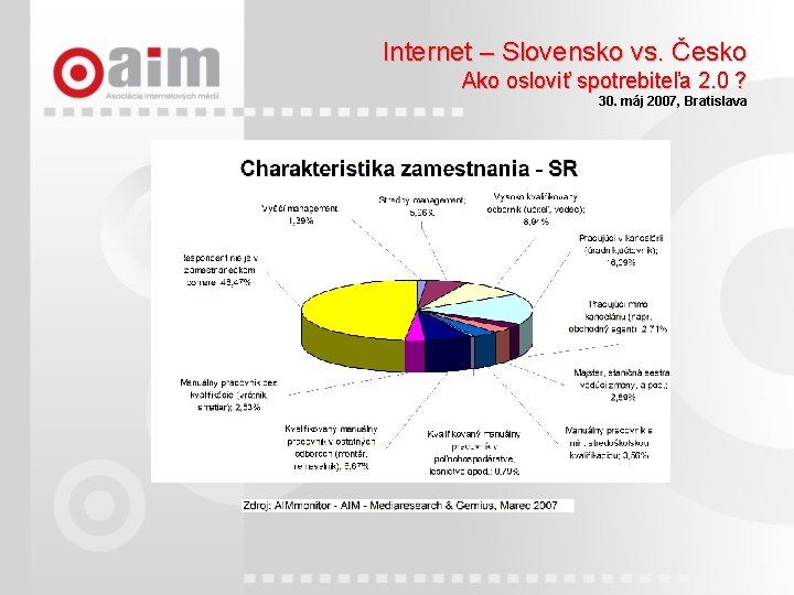 Internet – Slovensko vs. Česko Ako osloviť spotrebiteľa 2. 0 ? 30. máj 2007,