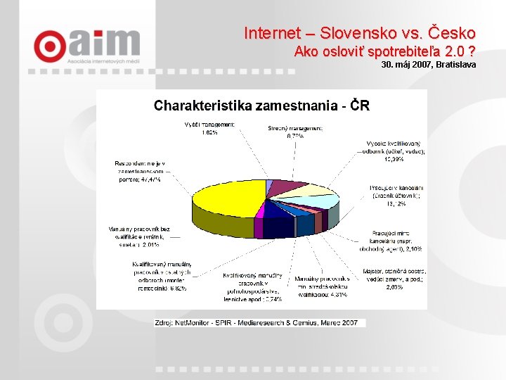 Internet – Slovensko vs. Česko Ako osloviť spotrebiteľa 2. 0 ? 30. máj 2007,