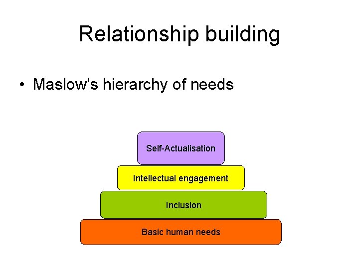 Relationship building • Maslow’s hierarchy of needs Self-Actualisation Intellectual engagement Inclusion Basic human needs