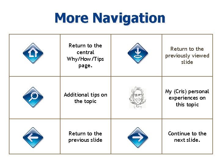 More Navigation Return to the central Why/How/Tips page. Return to the previously viewed slide