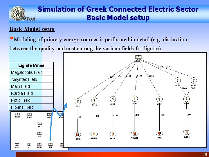 Simulation of Greek Connected Electric Sector Basic Model setup §Modeling of primary energy sources