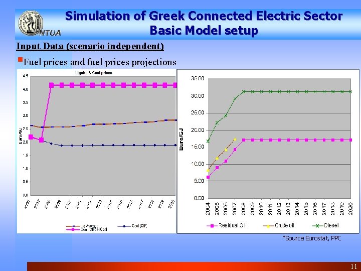 Simulation of Greek Connected Electric Sector Basic Model setup Input Data (scenario independent) §Fuel