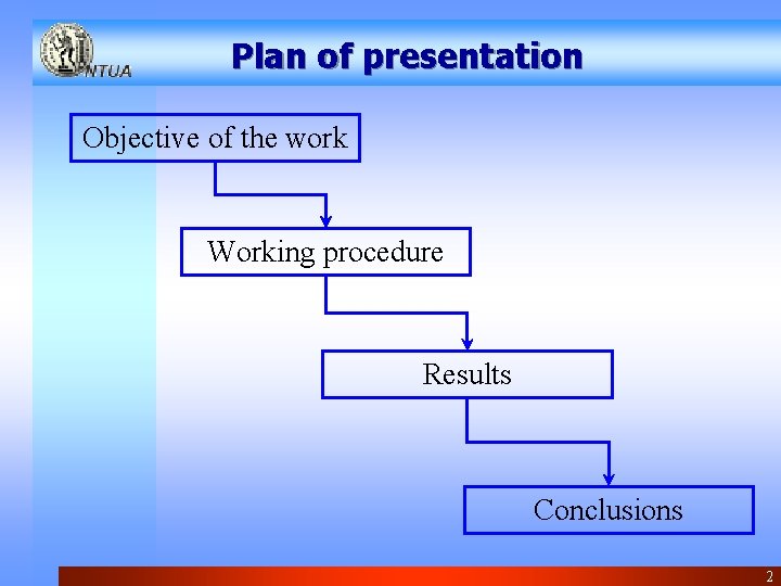Plan of presentation Objective of the work Working procedure Results Conclusions 2 
