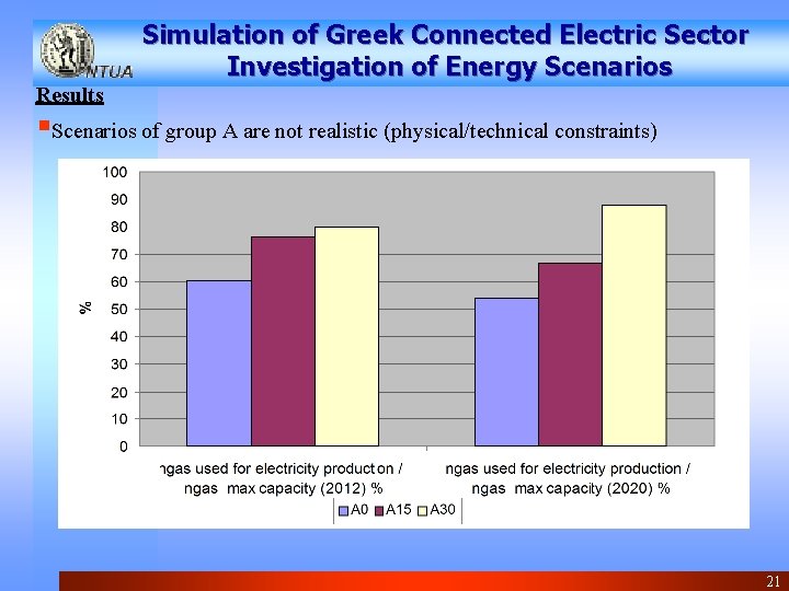 Simulation of Greek Connected Electric Sector Investigation of Energy Scenarios Results §Scenarios of group