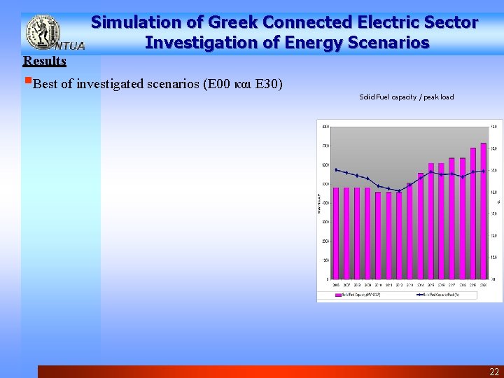 Simulation of Greek Connected Electric Sector Investigation of Energy Scenarios Results §Best of investigated