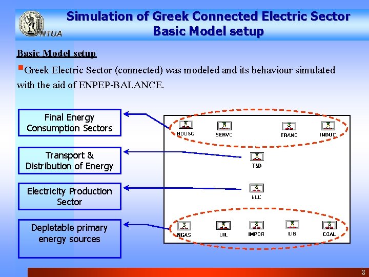 Simulation of Greek Connected Electric Sector Basic Model setup §Greek Electric Sector (connected) was