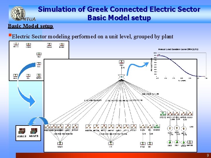Simulation of Greek Connected Electric Sector Basic Model setup §Electric Sector modeling performed on