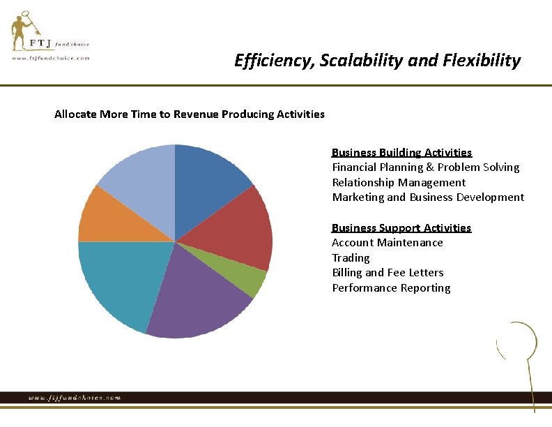 Efficiency, Scalability and Flexibility Allocate More Time to Revenue Producing Activities Business Building Activities