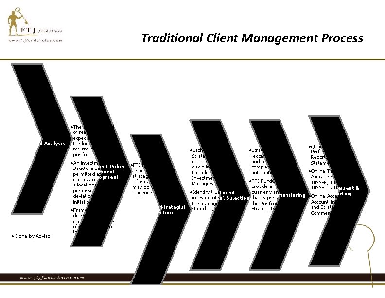 Traditional Client Management Process Financial Analysis • The establishment of reasonable expectations as to