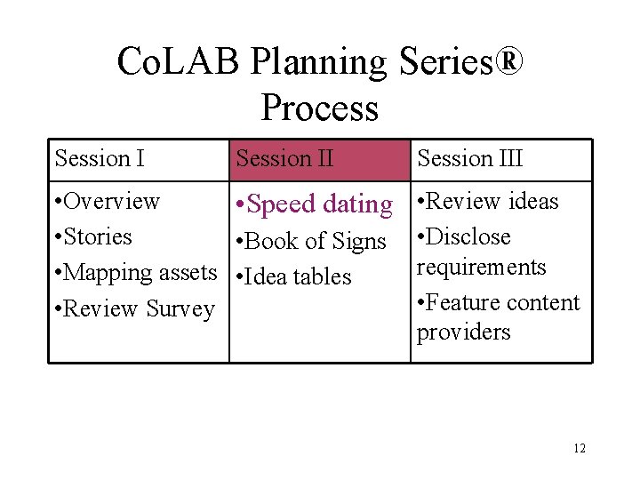 Co. LAB Planning Series® Process Session II • Overview • Speed dating • Stories