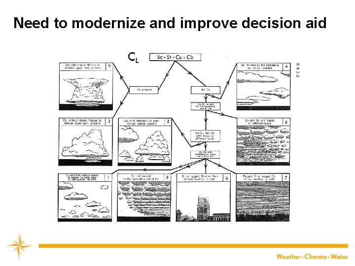 Need to modernize and improve decision aid 