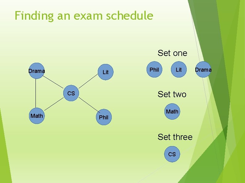 Finding an exam schedule Set one Drama Lit Set two CS Math Phil Math