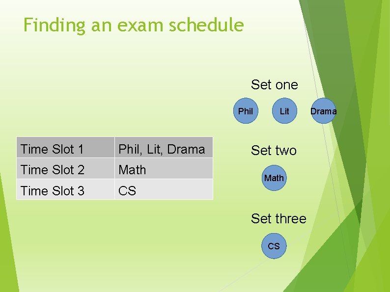 Finding an exam schedule Set one Phil Time Slot 1 Phil, Lit, Drama Time